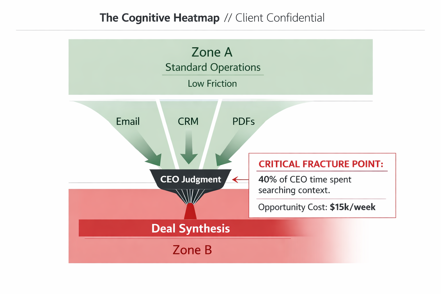 cognitive_heatmap_dalle